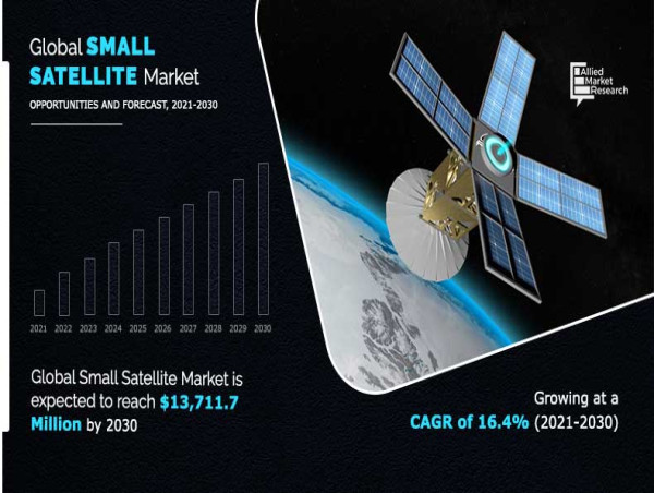  Small Satellites in the New Space Age: Revolution in the Skies 