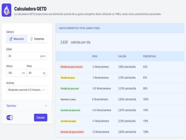  Nueva Herramienta en Línea para Calcular el Gasto Energético Total Diario: la Calculadora GETD 