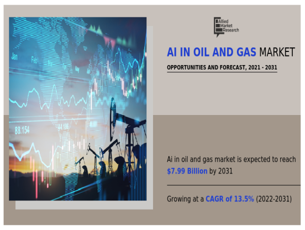  AI in Oil and Gas Market Size Rises Amidst Energy Industry Evolution | Projected to Exceed USD 7.99 Billion by 2031 