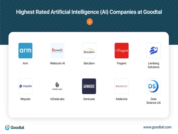 Goodtal Revealed the Most-Prominent List of Artificial Intelligence Companies for 2023