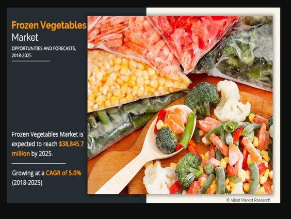  Frozen Vegetables Market is Booming with Strong Growth Prospects | Leading Players: Amy's Kitchen, Inc., Ardo N.V. 