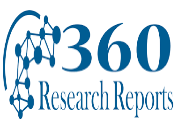  Cyber Security Market is Poised for Significant Growth During The Forecast Period 2023-2030 