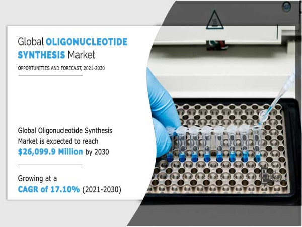 Oligonucleotide Synthesis Market is Predicted to Grow at Tremendous Rate , to Attain USD 26 Billion by 2030