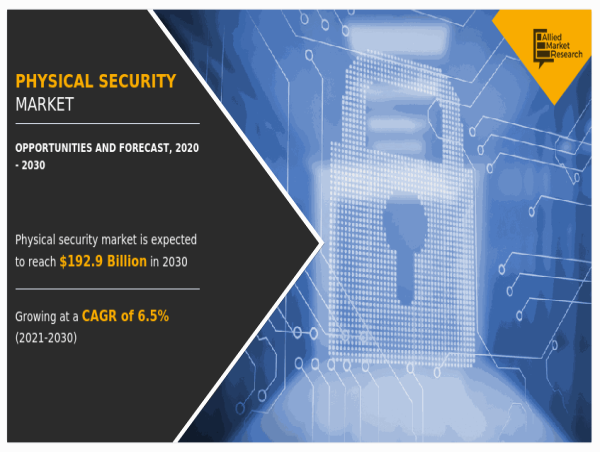 Physical Security Market Size Witnesses Remarkable Growth | Estimated to Surpass USD 192.9 Billion by 2030