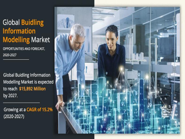  Building Information Modeling Market Size: Comprehensive Analysis | Market Size Estimated to Hit $15.89 Billion by 2027 