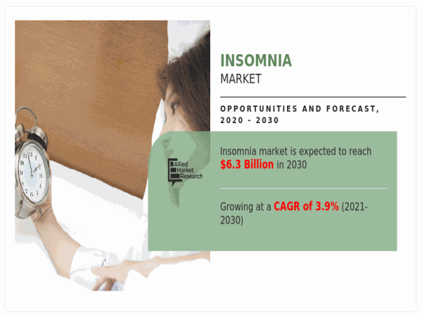 Exploring the Insomnia Market Landscape: Insights into Therapies and Trends
