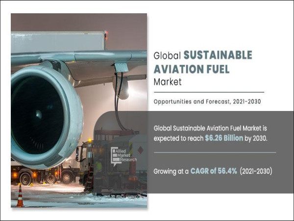  Sustainable Aviation Fuel Market : Research Study and Future Plans | Neste, World Energy, Avfuel Corporation 