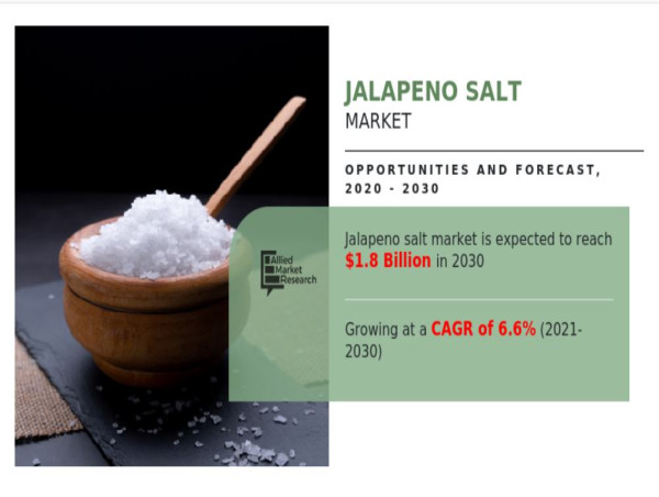 North America accounted for Highest Market Share in Jalapeno Salt Market | CAGR value to be 6.6%