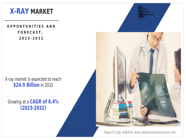  X-ray Revolution: Reshaping the World Through the Prism of the X-ray Market | CAGR of 6.4% 