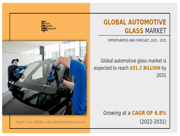 Automotive Glass Market : Top Segments And Changing Trends, Detailed Analysis | Webasto Group, Saint Gobain, AGC Inc