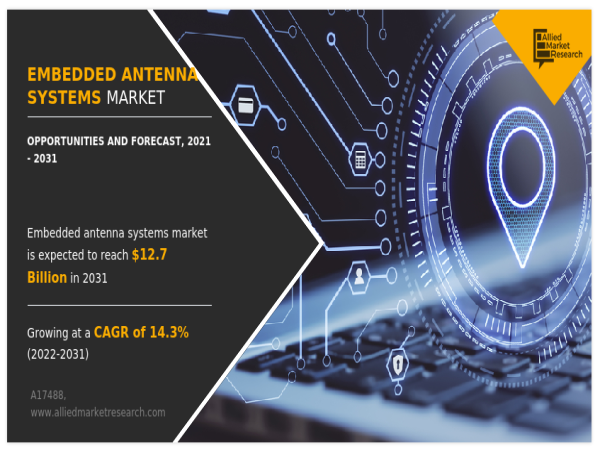  Embedded Antenna Systems Market Advancements, Key Players, Strategies to Boost Industry Growth 2030 