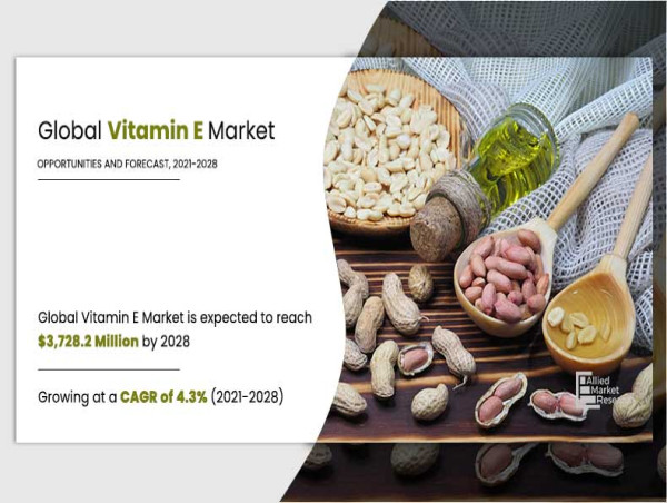  Vitamin E Market Navigating Business with CAGR of 4.3% with Revenue of $3,728.2 Million | USA was Dominant Region 