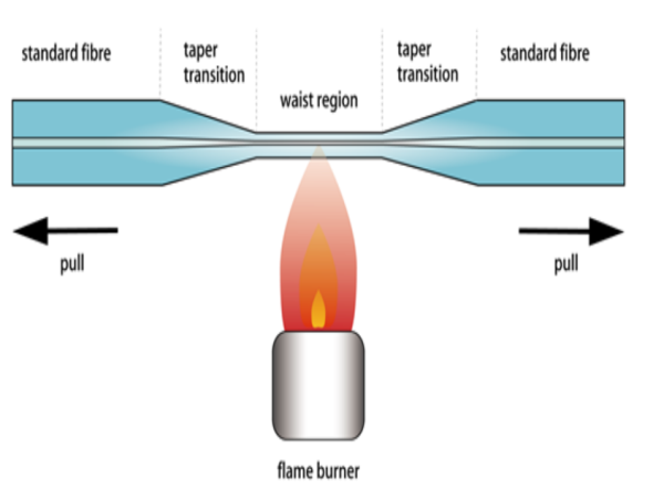 Tiny tapering warms up light-matter interactions