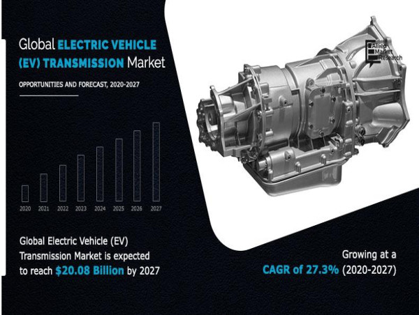 Electrifying the Drive : Examining the Electric Vehicle Transmission Market Forecast, 2020-2027
