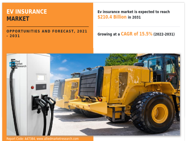 EV Insurance Market Growing Demand, Size and Business Scenario | Allianz SE, AXA, Esure, HDFC ERGO
