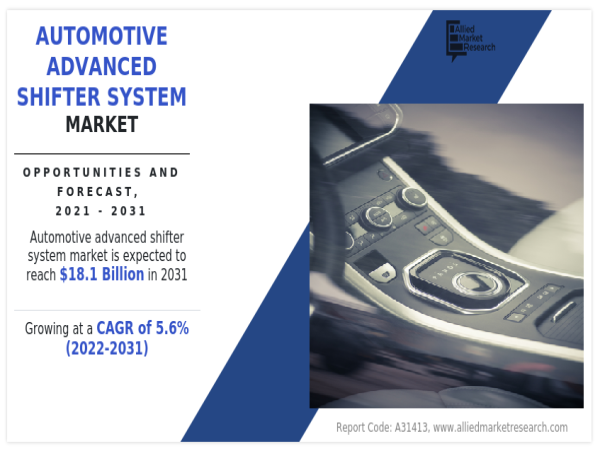  Driving the Future: Innovations and Insights in the Automotive Advanced Shifter System Market 