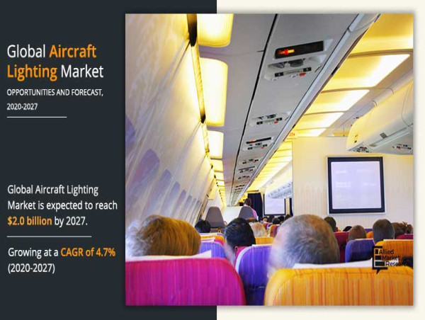 Aircraft Lighting Market: Increasing Aircraft Lights Modernization Programs Drive Demand by 2023