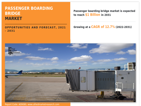  Passenger Boarding Bridge Market : Global Opportunity Current Trends and Strategic Analysis Challenges By 2031 
