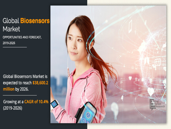  Biosensors Market Size Expected to Grow USD 38.6 Billion by 2026 | 10.4% CAGR 