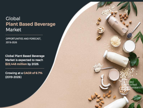 Plant-Based Beverage Market CAGR of 6.7% : North America was the Dominant Region accounting for 43.3% of Share | AMR 