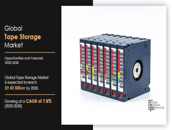$9.42 Billions Tape Storage Market is On the Rise, Growing at CAGR of 7.8% from 2020 to 2030