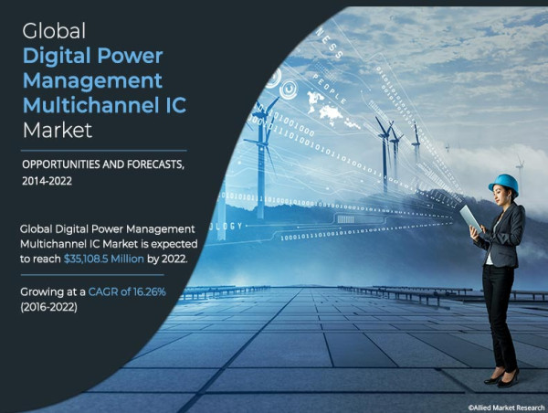  Digital Power Management Multichannel IC Market | Industry Growth and Forecast Analysis Report Till 2030 