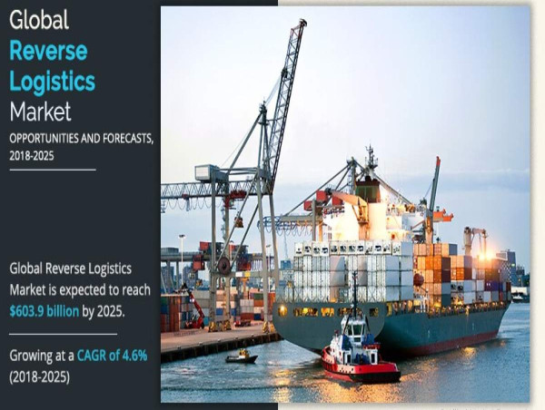 Managing Product Returns : Dynamics of the Reverse Logistics Industry Forecast, 2021-2028