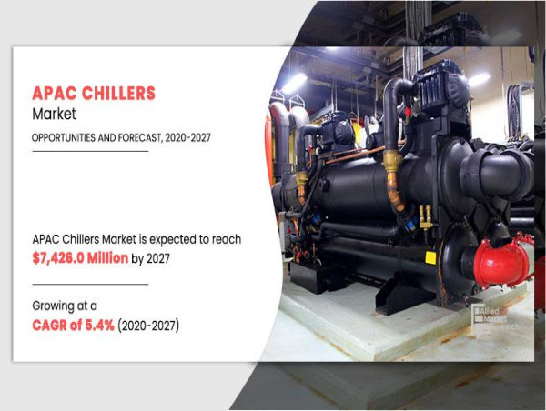 APAC Chillers Market is Expected to Reach $7.4 Billion by 2027 | Share, Growth Analysis by 2027