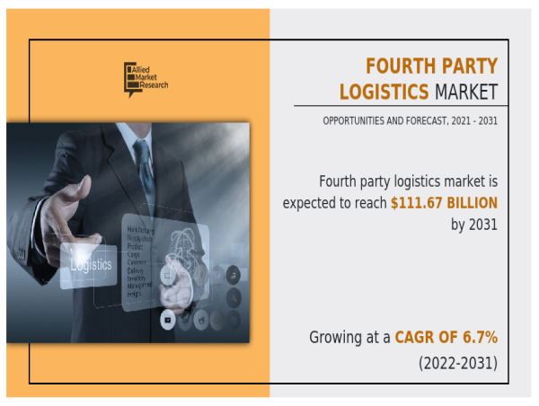  Exploring the Evolving Landscape of Fourth Party Logistics Industry Forecast, 2021-2031 : Trends and Insights 