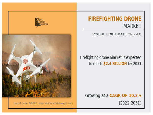  Sky Heroes : The Firefighting Drone Industry and Its Potential Forecast, 2021-2031 