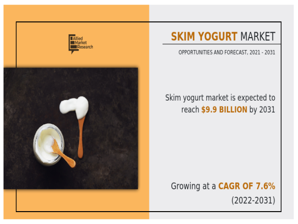 Europe was dominant region in Skim Yogurt Market | Key Insights on $9.9 Billion Revenue by 2031 and CAGR value of 7.6%