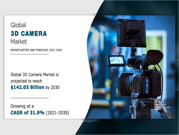  3D Camera Market: Info-graphic view, Competitive Analysis, Development Factors, Current and Future Trend By 2030 