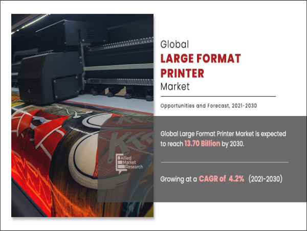 Large Format Printer Market: Scale, Sales and Revenue, Growth, Competitive Environment, and Demand | Forecast, 2021-2030