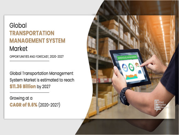  Transportation Management System Market Reach to USD 11.36 Billion by 2027 | Top Players such as-3GTMS, Trimble & E2Open 