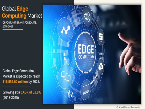  Edge Computing Market Expected Reach USD 16.557 billion, Grow a CAGR Of 32.8% Forecast 2025 |AMR 