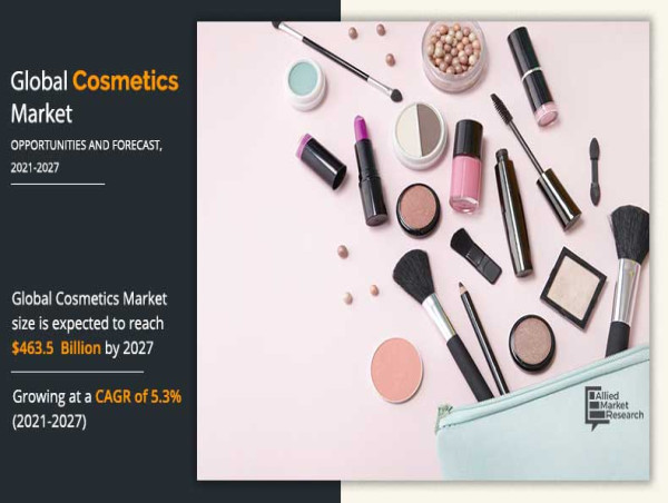 Cosmetics Market Continues to Shine with Impressive 5.3% CAGR, Expected to Reach $463.5 billion by 2027