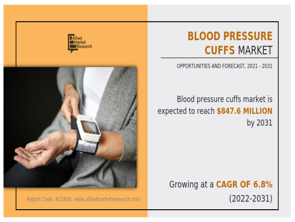  Investment Opportunities in the Blood Pressure Cuffs Market: A Strategic Assessment 
