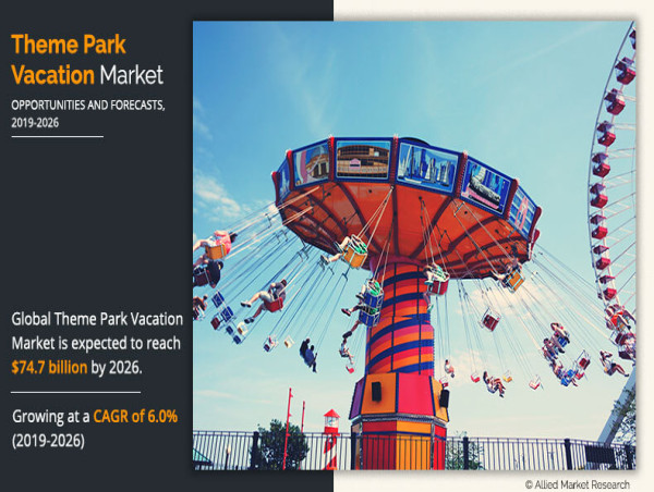 Theme Park Vacation Market Radiates with a Steady 6.0% CAGR, Projected to Attain $74.7 Bn by 2026