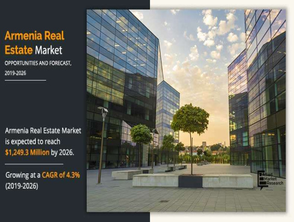 Armenia Real Estate Market Size, Industry Share, Forecast 2026