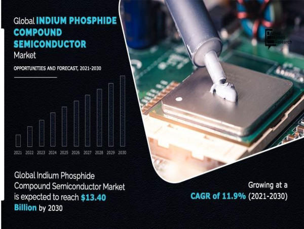 Indium Phosphide Compound Semiconductor Market Application, Technology & Market Analysis Research Report to 2030 
