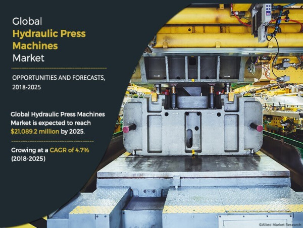 Global Hydraulic Press Machines Market Expected to Reach $21,089.2 Million by 2025 | Industry Share, Forecast 2025