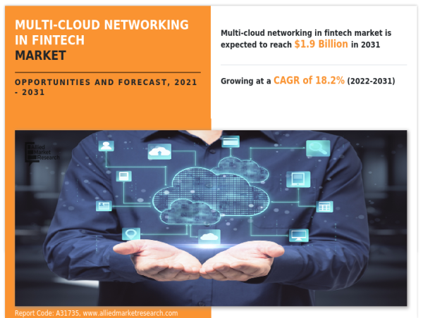  Multi-Cloud Networking in Fintech Market Size, Manufacturers, Suppliers, Vendors Sales, Revenue | Aviatrix, Nutanix 