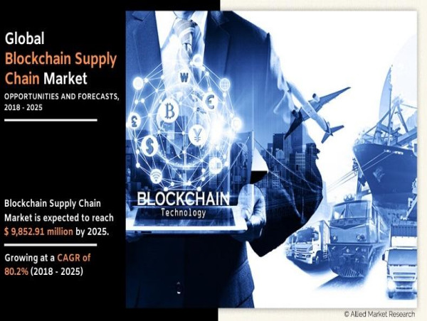 Blockchain Supply Chain Market Size to Exceed USD 9.853 Billion by 2025, Disrupting Traditional Logistics Landscape