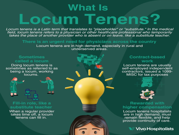  The Demand Is High: Vivo Hospitalists Empowers Physicians With Lucrative Locum Tenens Choices 