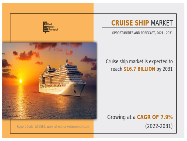 Sailing Beyond Boundaries: Navigating the Global Cruise Ship Market Trends and Insights