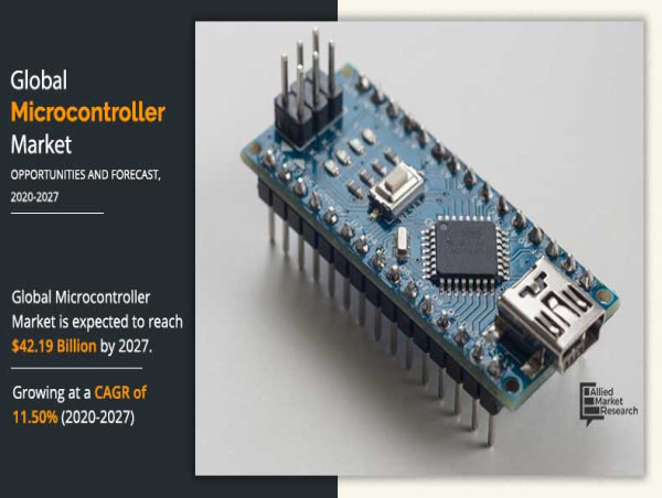 World leading Companies involved in the Microcontroller Market: Business Strategies, Critical Insight, and Industry Size
