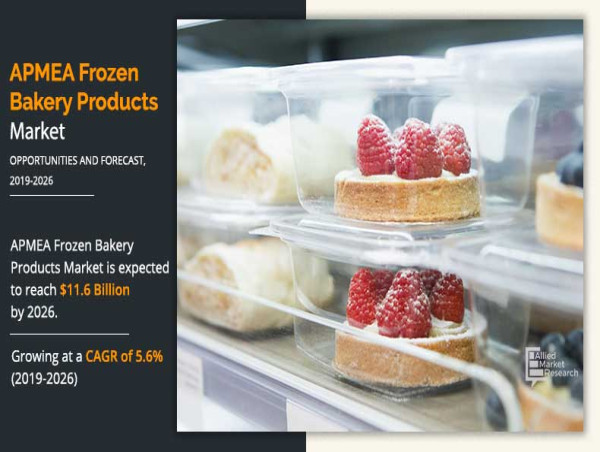  APMEA Frozen Bakery Products Market is Anticipated to Increase at a Stable CAGR over the Forecast Period 