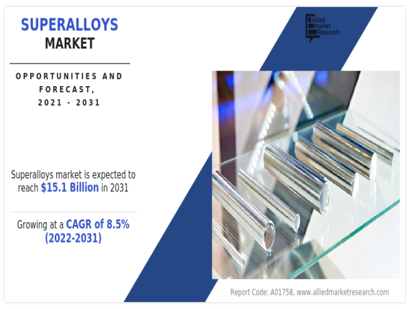  Superalloys Market Expected Reach $15.1 billion by 2031, Grow a CAGR Of 8.5 % Forecast 2022 to 2031 |AMR 