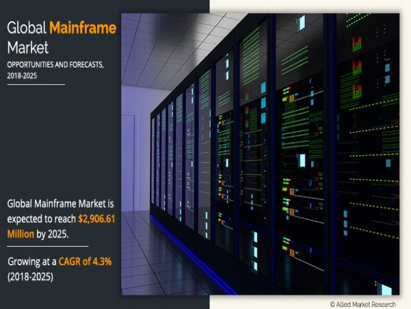 Mainframe Market | Expected to Rise $2,906.61 Million, With a Sustainable CAGR of 4.3% From 2025 