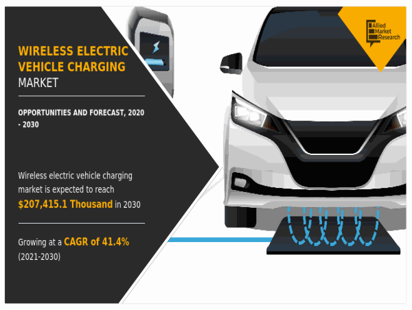 Wireless Electric Vehicle Charging Market : E-Mobility, EV Charging Infrastructure, Emerging Players by 2030